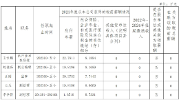 中国商务出版社有限公司负责人薪酬信息披露