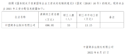 中国商务出版社有限公司2021年工资分配信息披露