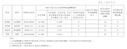 关于中国商务出版社有限公司负责人2022年度薪酬分配情况的公示