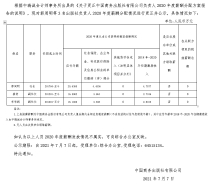 关于中国商务出版社有限公司负责人2020年度薪酬分配情况的公示（更正版）