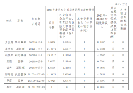 中国商务出版社有限公司负责人薪酬信息披露