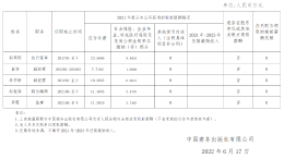 中国商务出版社有限公司负责人2021年度薪酬情况