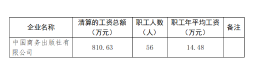 中国商务出版社有限公司工资分配信息披露