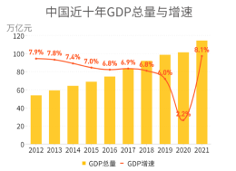 中国-东盟月度贸易统计数据（2020-2025）