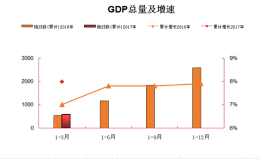 中国自贸试验区关键指标年度报告（2020-2025）