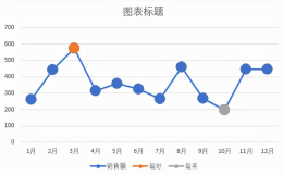 中国-中东欧国家投资流量与存量统计